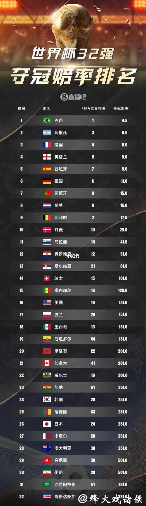 2026世界杯下注赔率深度分析指南 2026世界杯下注赔率深度分析指南