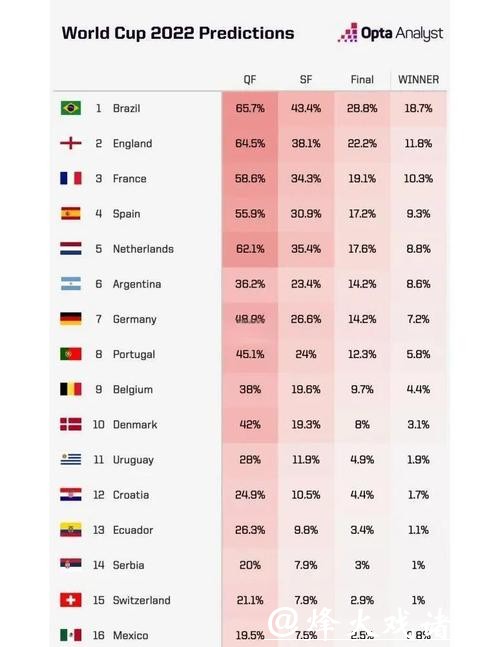 2026世界杯下注赔率深度分析指南 2026世界杯下注赔率深度分析指南