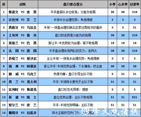 世界杯外围平台:了解投注规则与技巧秘诀 世界杯外围平台:了解投注规则与技巧秘诀