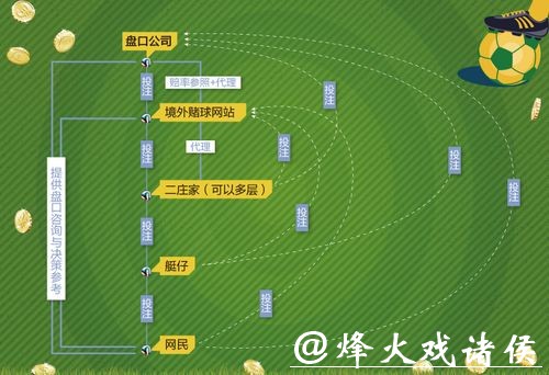 世界杯外围平台:了解投注规则与技巧秘诀 世界杯外围平台:了解投注规则与技巧秘诀