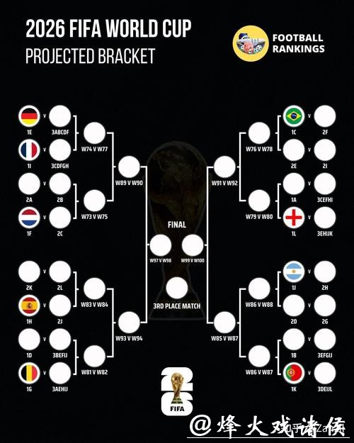 2026世界杯买球与球队实力对比分析 2026世界杯买球与球队实力对比分析