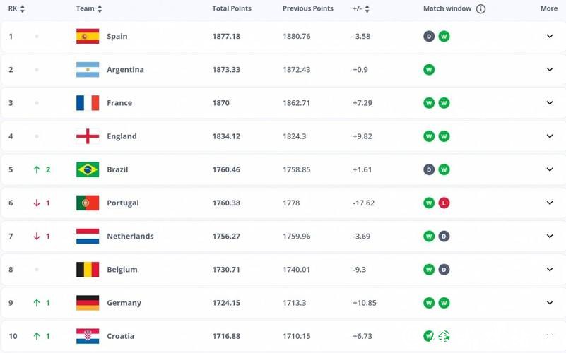 2026世界杯赔率:冷门球队崛起是否可能? 2026世界杯赔率:冷门球队崛起是否可能?