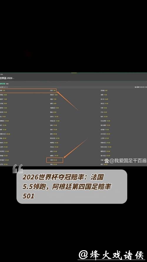 2026世界杯赔率:冷门球队崛起是否可能? 2026世界杯赔率:冷门球队崛起是否可能?