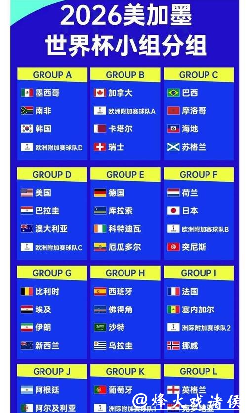 2026世界杯赔率:冷门球队崛起是否可能? 2026世界杯赔率:冷门球队崛起是否可能?