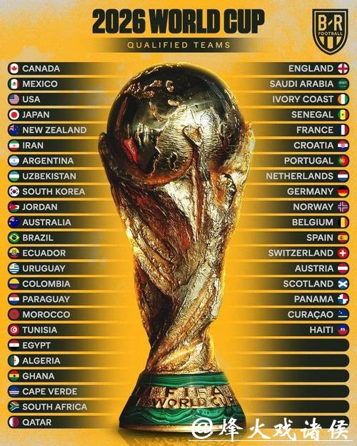 2026世界杯赔率:冷门球队崛起是否可能? 2026世界杯赔率:冷门球队崛起是否可能?