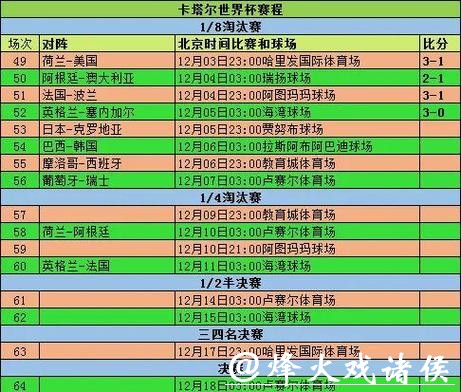 世界杯外围赛历史数据与趋势分析