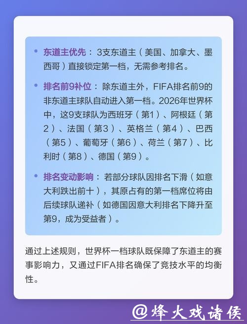 2026世界杯热门球队投注规则分析