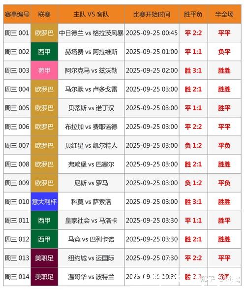 世界杯外围投注：欧洲与亚洲盘口解析技巧