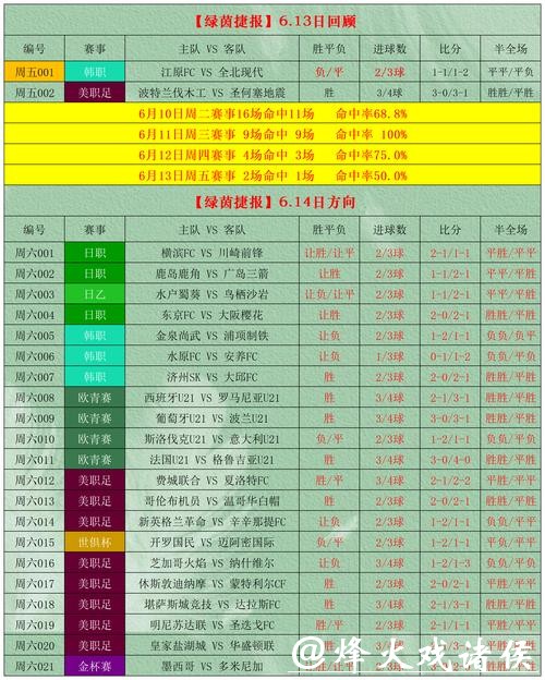 世界杯外围投注：欧洲与亚洲盘口解析技巧