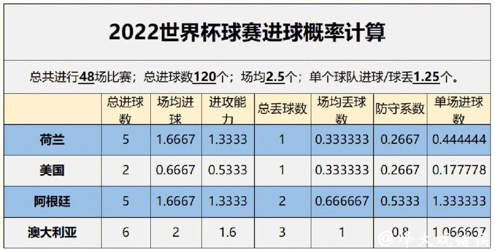 世界杯让球站如何判断胜负可能 世界杯让球站如何判断胜负可能